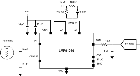 LMP91050--/ѧӦ-Ʒ