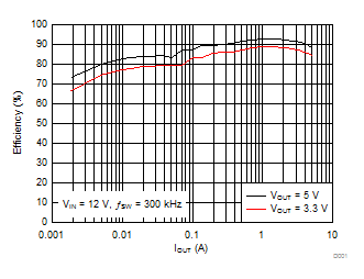 LMR14050-LMR14050 SIMPLE SWITCHER? 40V 5A2.2MHz ѹת 40A IQ  (Rev. A)