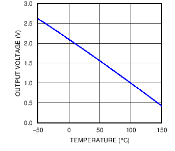 LMT86-LMT86/LMT86-Q1 SC70/TO-92/TO-126 ģ¶ȴ AB  (Rev. B)
