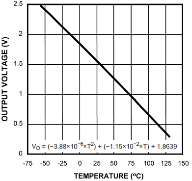 LMT89-LMT89 2.4V10ASC70 ¶ȴ (Rev. A)