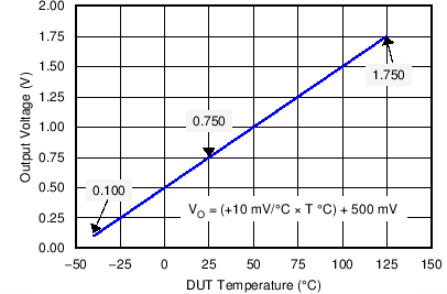 LMT90-LMT90 Сγߴ羧ܷװ(SOT)-23 Դ¶ȴ (Rev. A)