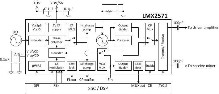 LMX2571--RFPPLϳ-ʱʱ