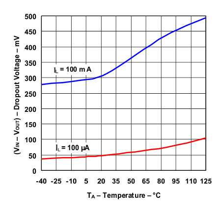 LP2950-30-ͨLDO-ѹ(LDO)-Դ