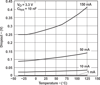 LP2985-18-ͨLDO-ѹ(LDO)-Դ