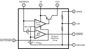 LP2986-ͨLDO-ѹ(LDO)-Դ