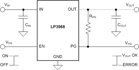 LP3988-ͨLDO-ѹ(LDO)-Դ