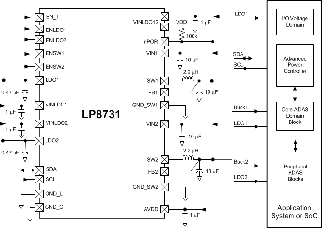 LP8731-Q1--ԴͨIC(PMIC)-Դ