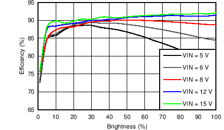 LP8860-Q1-LP8860-Q1 ͵Ÿ (EMI) 4 ͨ (LED)   (Rev. A)