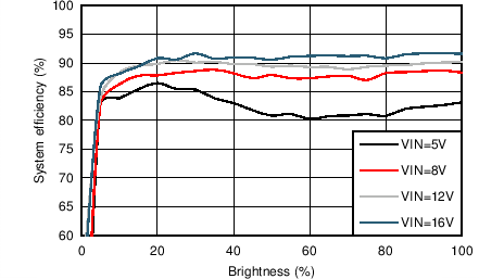 LP8861-Q1-LP8861-Q1 ĵ EMIܡͨ LED 