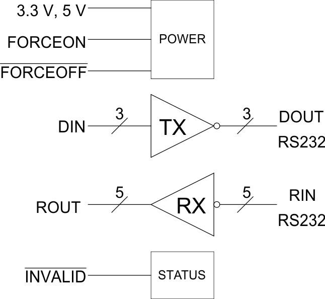 MAX3243--RS-232շ-ӿ