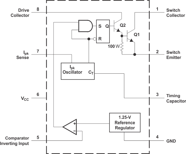 MC33063A-Q1-תɿأ-DC/DCѹ-Դ