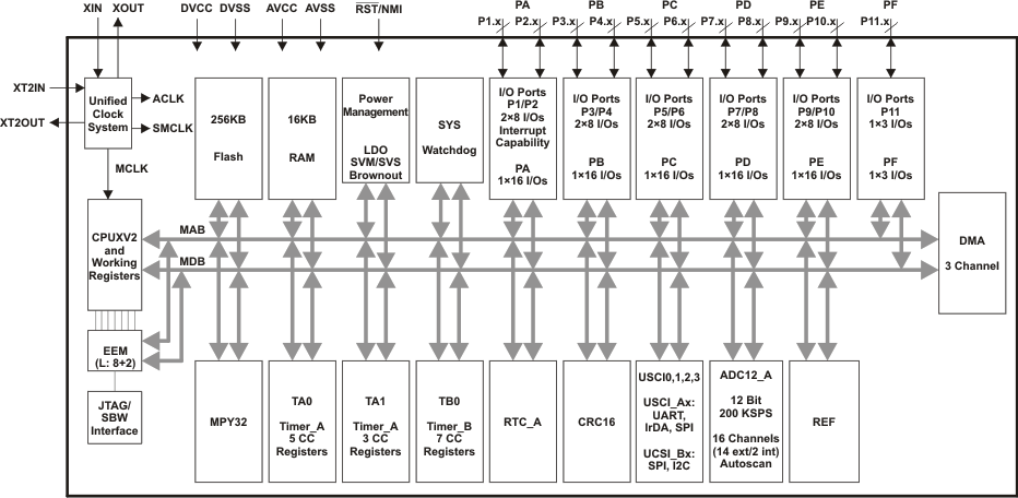 MSP430BT5190-͹ĸ-͹MCU-΢(MCU)