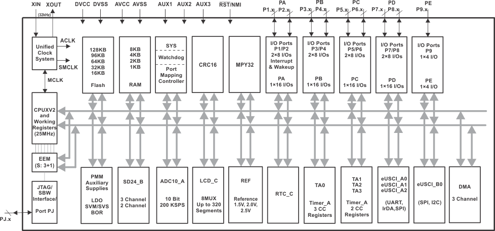 MSP430F6723A-͹ĸ-͹MCU-΢(MCU)