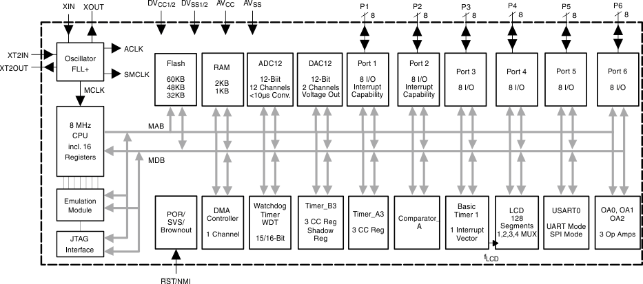 MSP430FG437-͹-͹MCU-΢(MCU)
