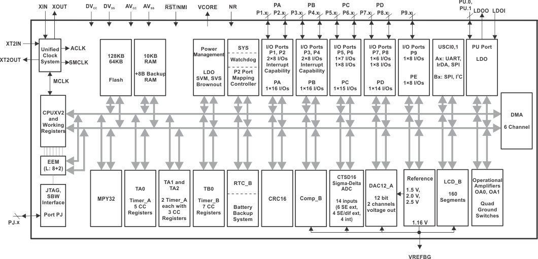 MSP430FG6425-MSP430FG662xMSP430FG642x ź΢