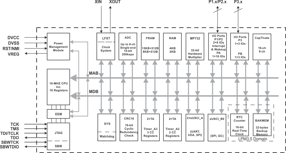 MSP430FR2633-͹-͹MCU-΢(MCU)