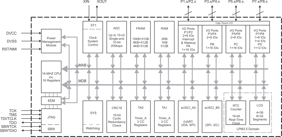 MSP430FR4131-͹-͹MCU-΢(MCU)