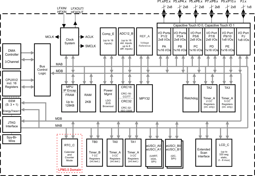 MSP430FR5887-͹-͹MCU-΢(MCU)