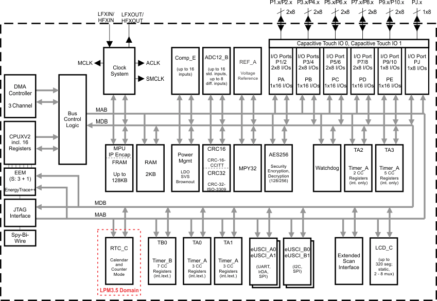 MSP430FR59891-͹-͹MCU-΢(MCU)