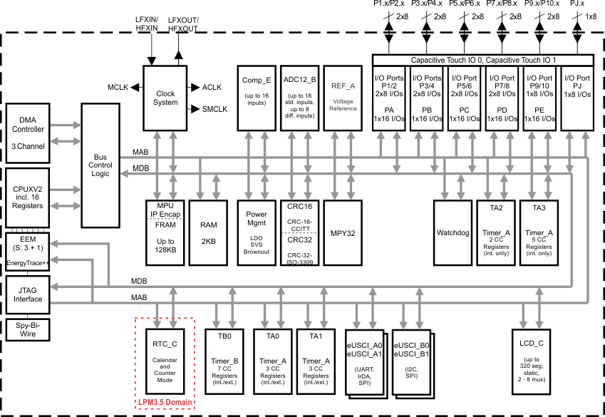 MSP430FR6877-͹-͹MCU-΢(MCU)