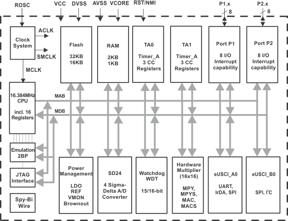 MSP430I2030-͹-͹MCU-΢(MCU)