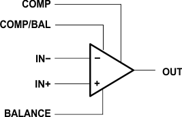 NE5534-ͨ÷Ŵ-Ŵ(OpAmp)-Ŵ