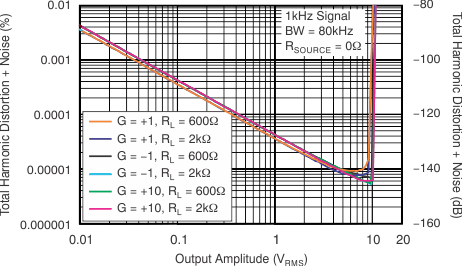 OPA1611-ܷŴ-Ŵ(OpAmp)-Ŵ