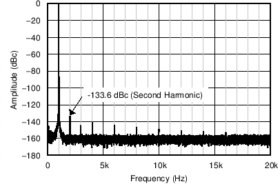 OPA1622-OPA1622 SoundPlus? High-Fidelity, Bipolar-Input, Audio Operational Amplifier