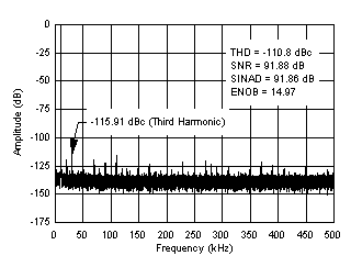 OPA2625-ܷŴ-Ŵ(OpAmp)-Ŵ