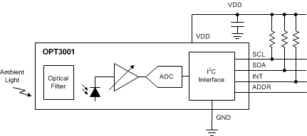 OPT3001-OPT3001 ⴫ (ALS) (Rev. B)