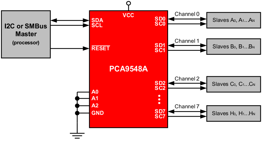PCA9548A-I2C·-I2C-ӿ