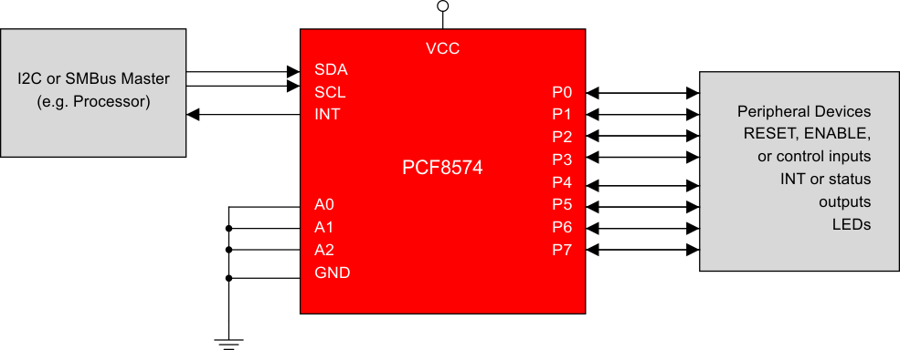 PCF8574-I2CIOչ-I2C-ӿ