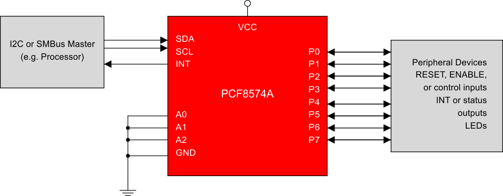PCF8574A-I2CIOչ-I2C-ӿ