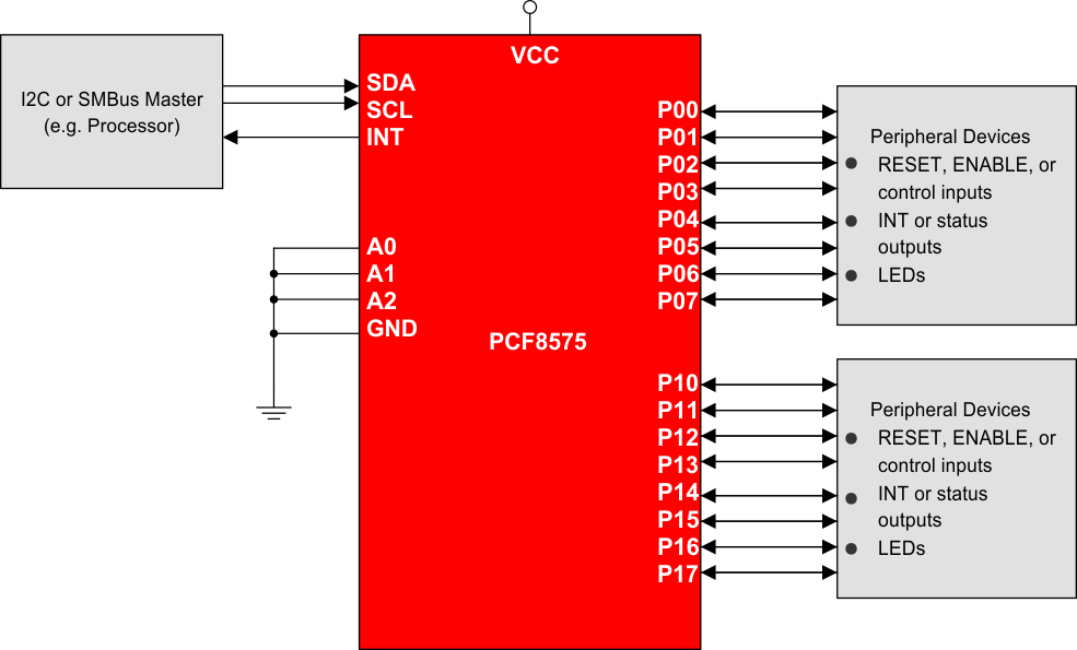 PCF8575-I2CIOչ-I2C-ӿ