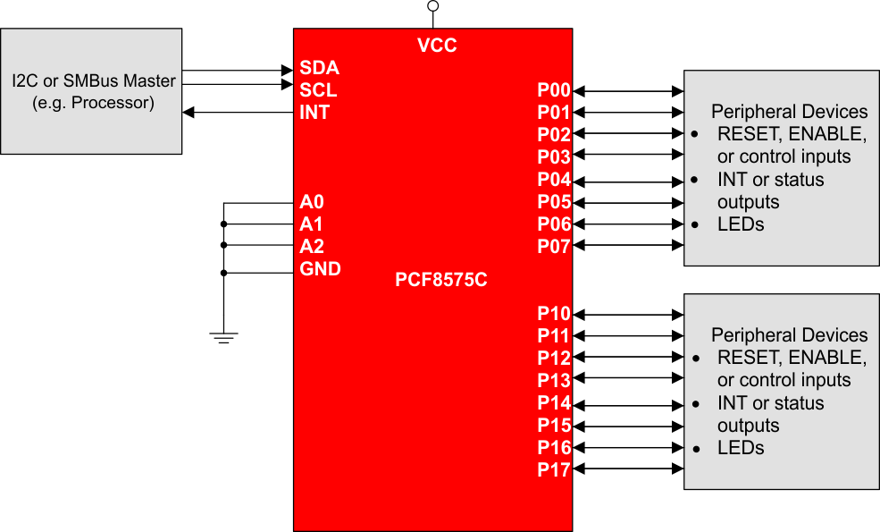 PCF8575C-I2CIOչ-I2C-ӿ