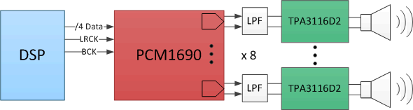 PCM1690-ƵDAC-Ƶת-Ƶ