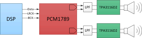 PCM1789-ƵDAC-Ƶת-Ƶ