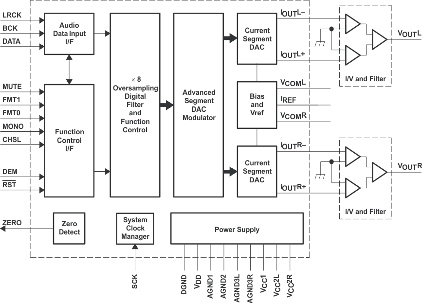 PCM1798-ƵDAC-Ƶת-Ƶ