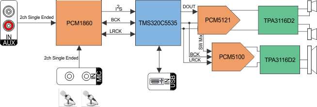 PCM1860-PCM186x 103 dB 2ch and 4ch Audio ADCs With Universal Front End