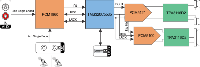 PCM1862-PCM186x 103 dB 2ch and 4ch Audio ADCs With Universal Front End