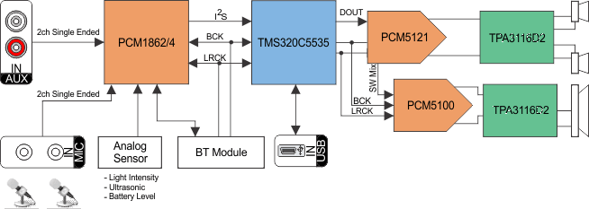 PCM1864-ƵADC-Ƶת-Ƶ