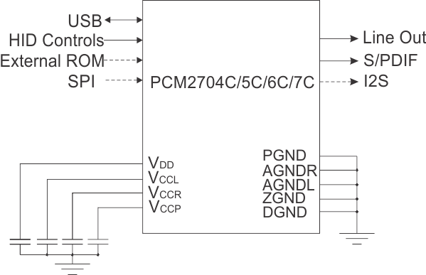 PCM2706C-ƵUSBת-Ƶת-Ƶ