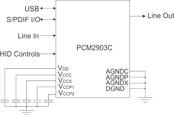 PCM2903C-ƵUSBת-Ƶת-Ƶ