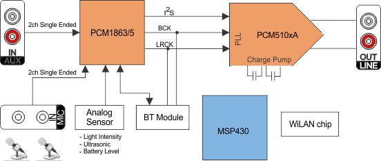 PCM5102A-ƵDAC-Ƶת-Ƶ