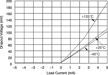 REF3312-REF33xx 3.9-A, SC70-3, SOT-23-3, and UQFN-8, 30-ppm/C Drift Voltage Reference