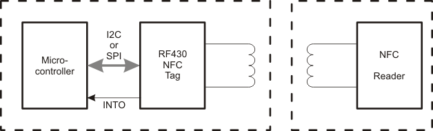 RF430CL330H-RF430-MCU-΢(MCU)