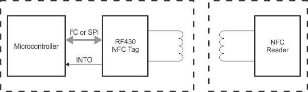 RF430CL330H-Q1-RF430-线MCU-微控制器(MCU)