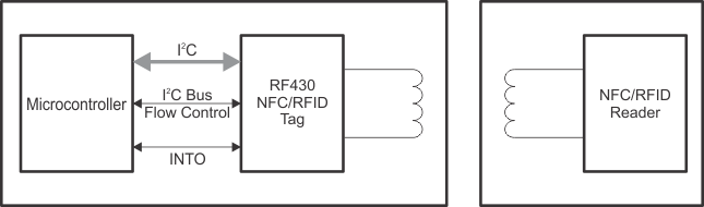 RF430CL331H-RF430-MCU-΢(MCU)