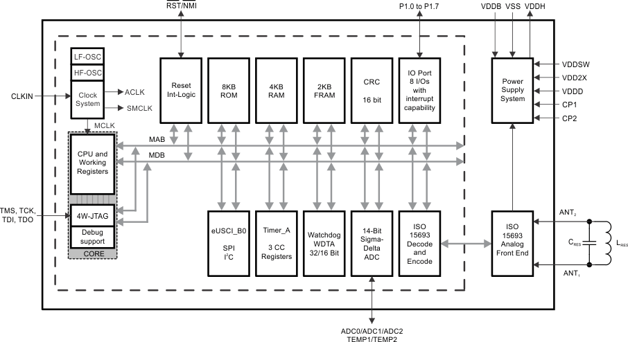 RF430FRL153H-NFC/RFIDIC-NFC/RFID-