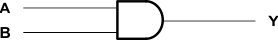 SN54AHCT08-SP-SNx4AHCT08 Quadruple 2-Input Positive-AND Gates